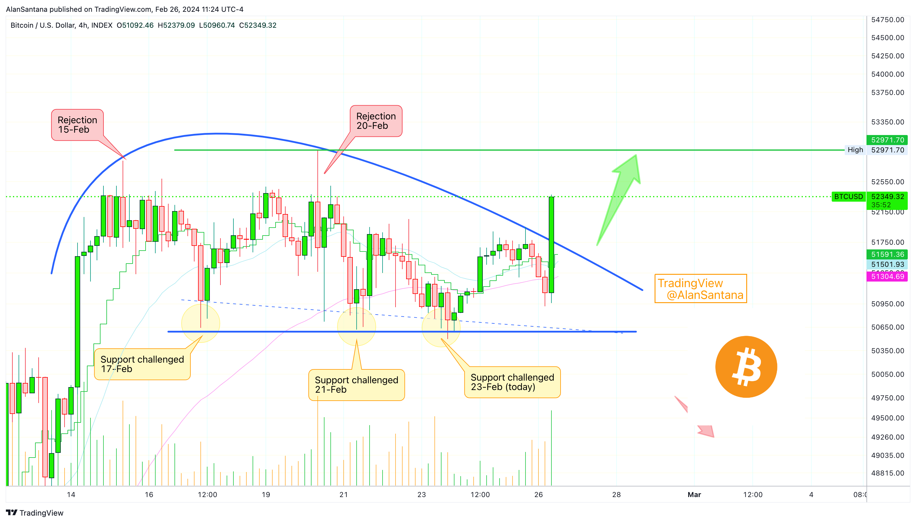 INDEX:BTCUSD Chart Image by MasterAnanda