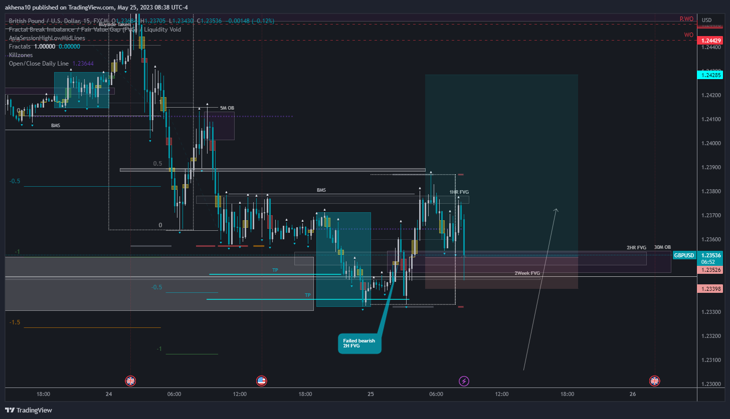 FX:GBPUSD Chart Image by akhena10fx
