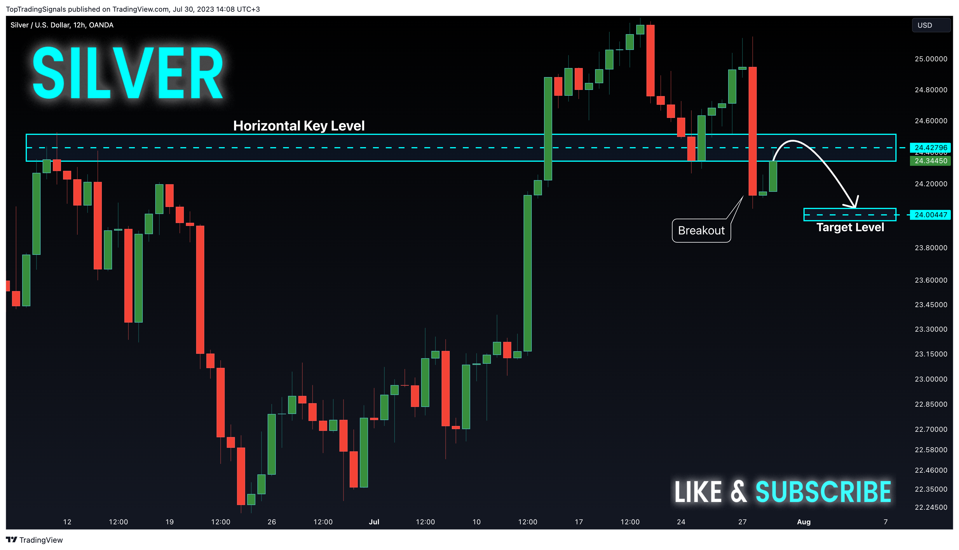 OANDA:XAGUSD Chart Image by TopTradingSignals