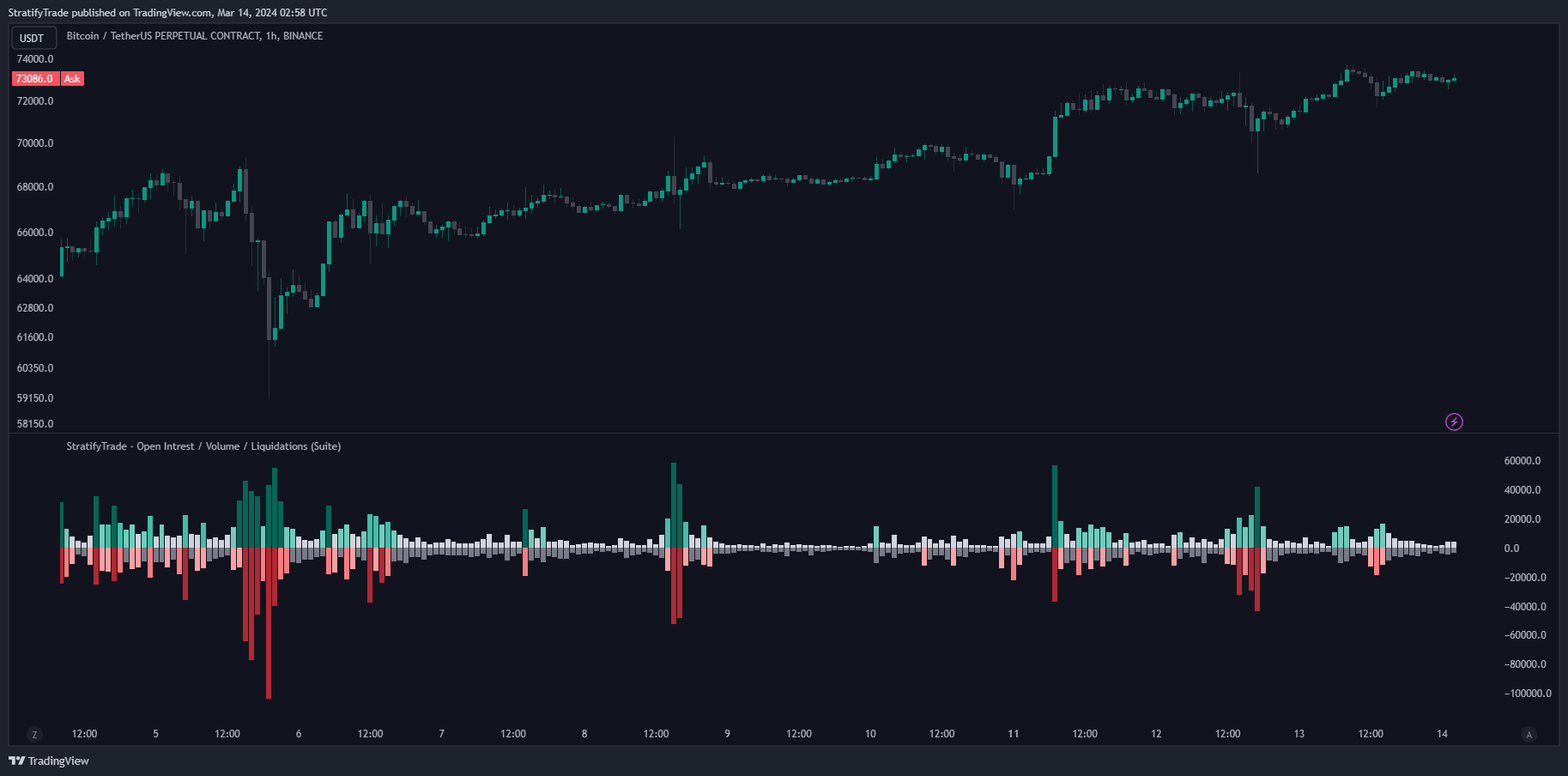 BINANCE:BTCUSDT.P Chart Image by BigBeluga