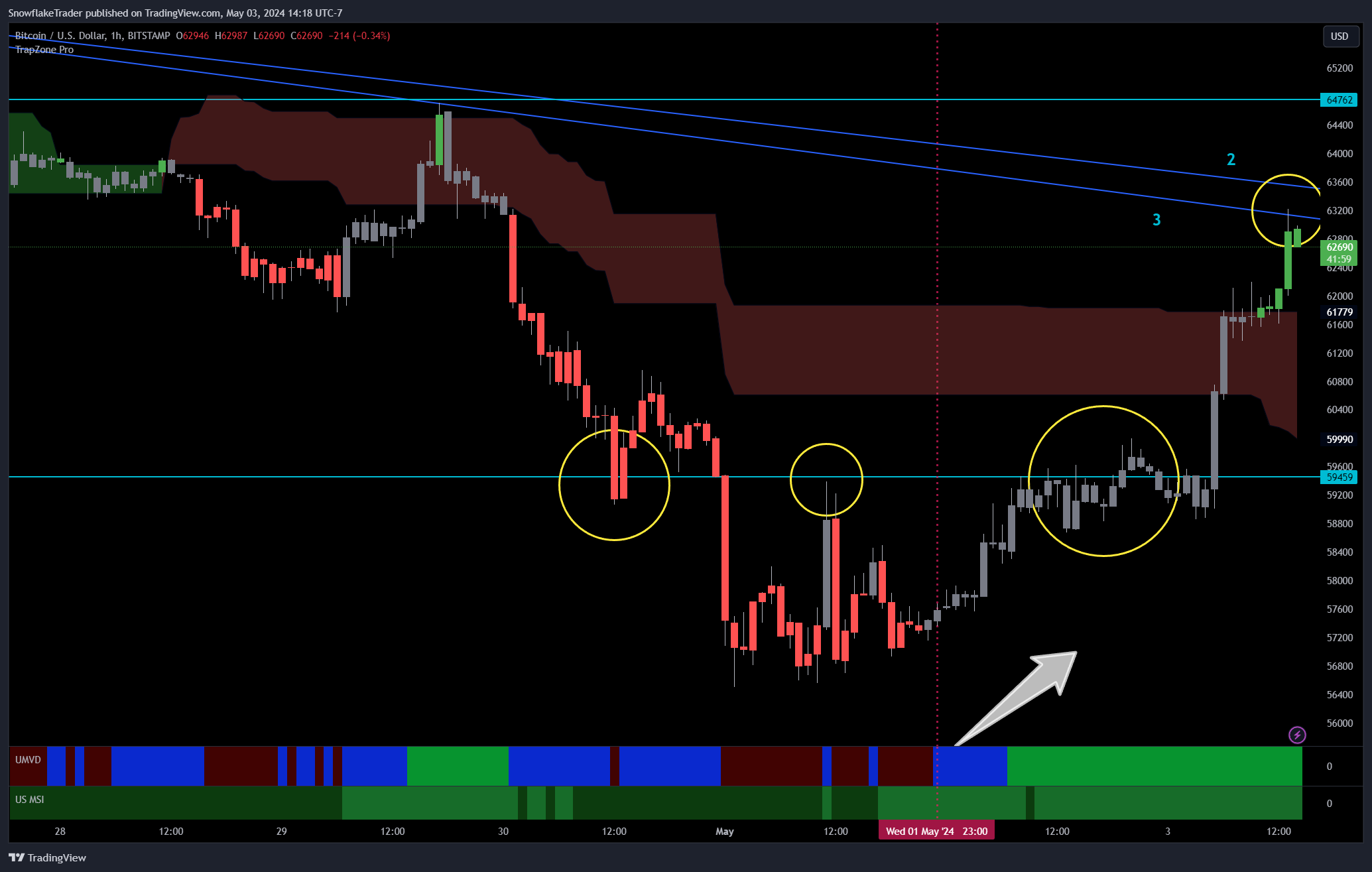 BITSTAMP:BTCUSD Chart Image by SnowflakeTrader