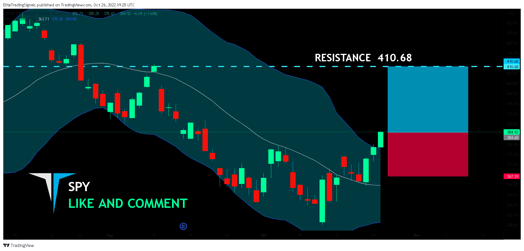 AMEX:SPY Chart Image by EliteTradingSignals