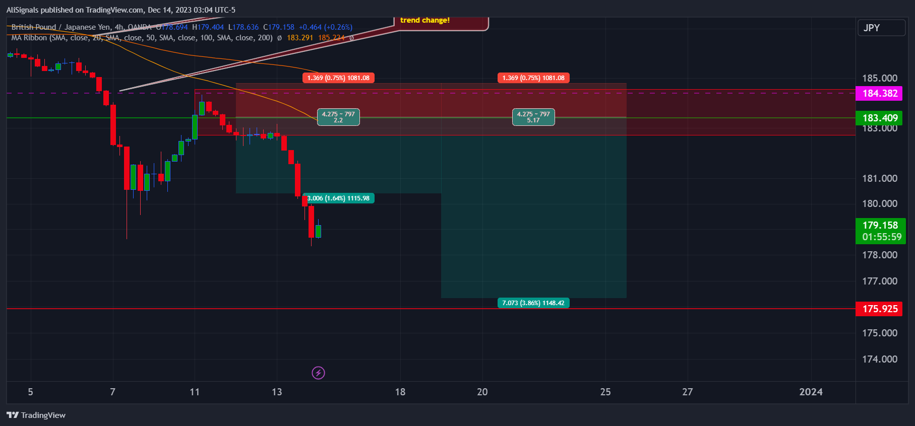 OANDA:GBPJPY Chart Image by AliSignals
