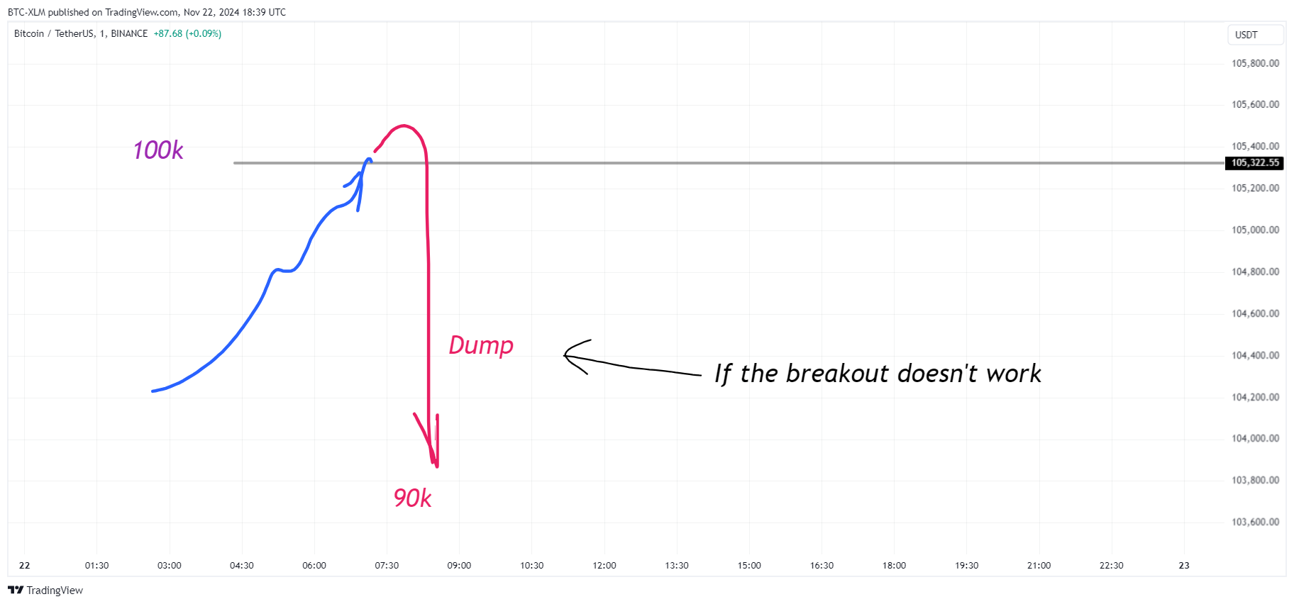 BINANCE:BTCUSDT Chart Image by BTC-XLM