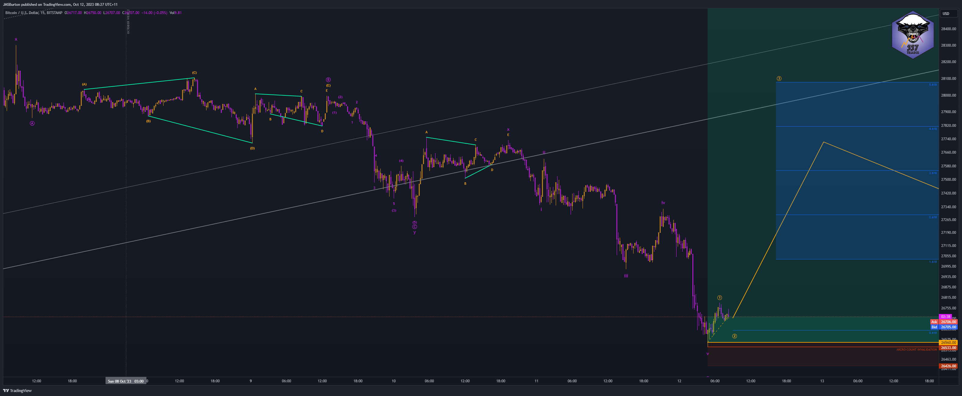 BITSTAMP:BTCUSD Chart Image by JMSBurton