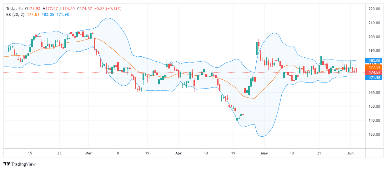 TSLA Chart Image