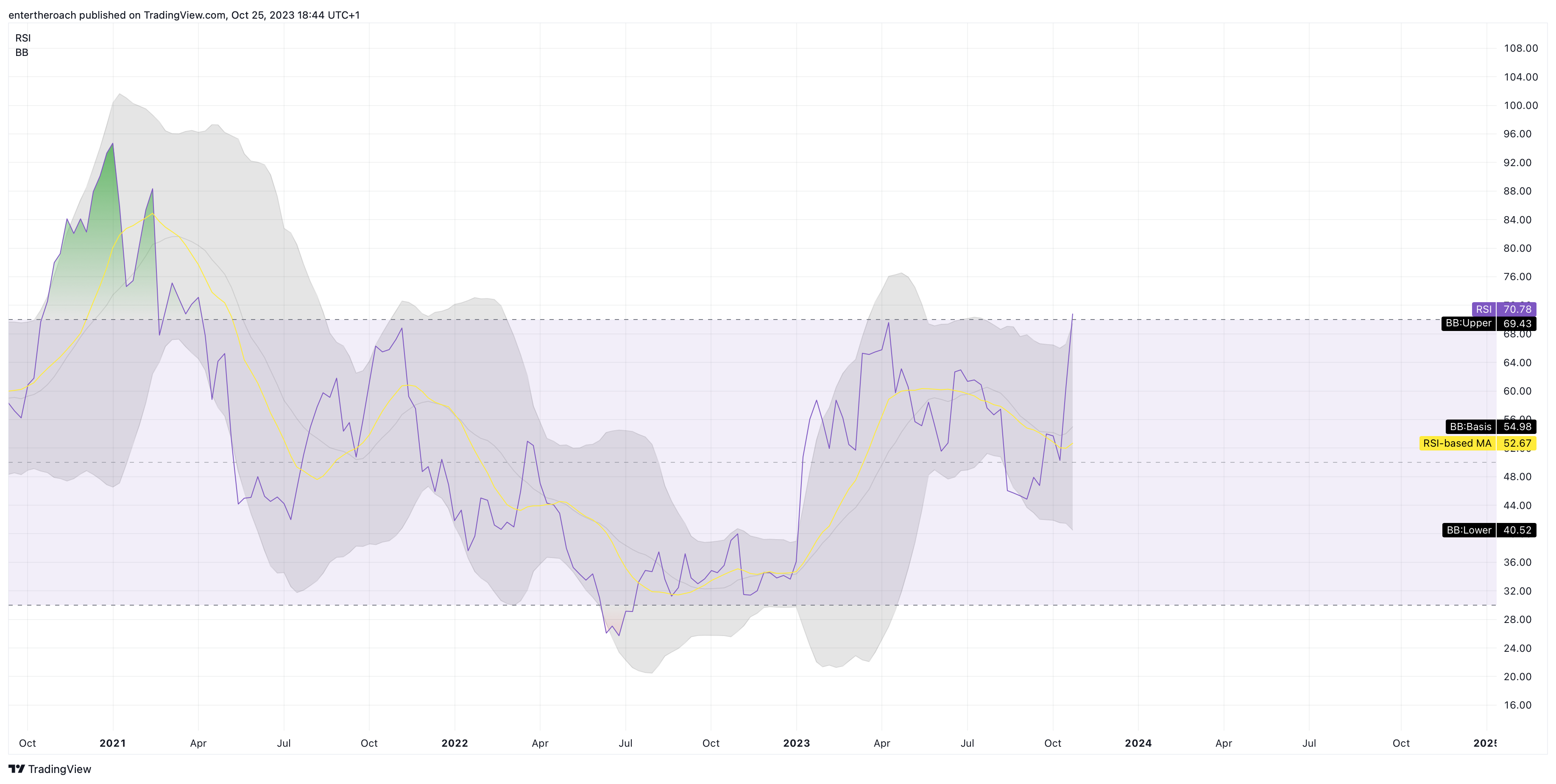 BITSTAMP:BTCUSD Chart Image by TradingThroughTheLens