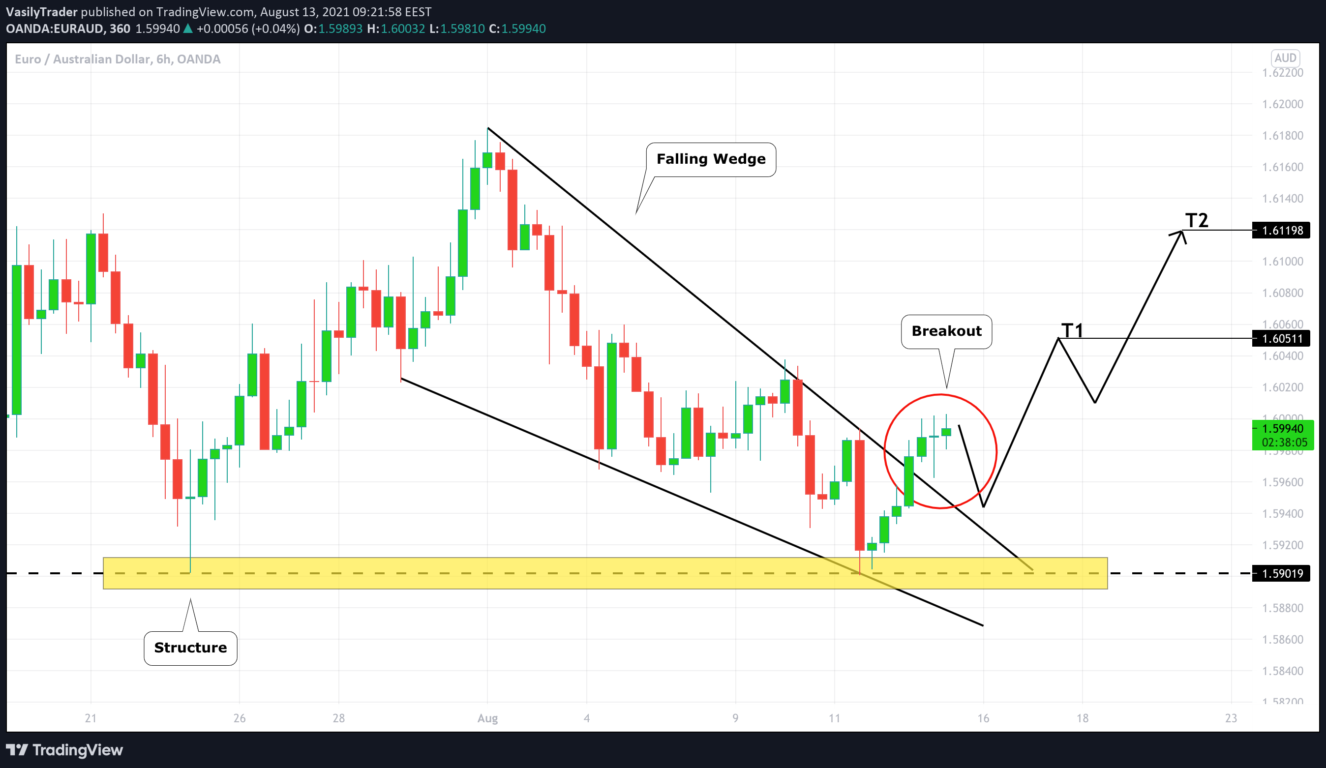  Chart Image