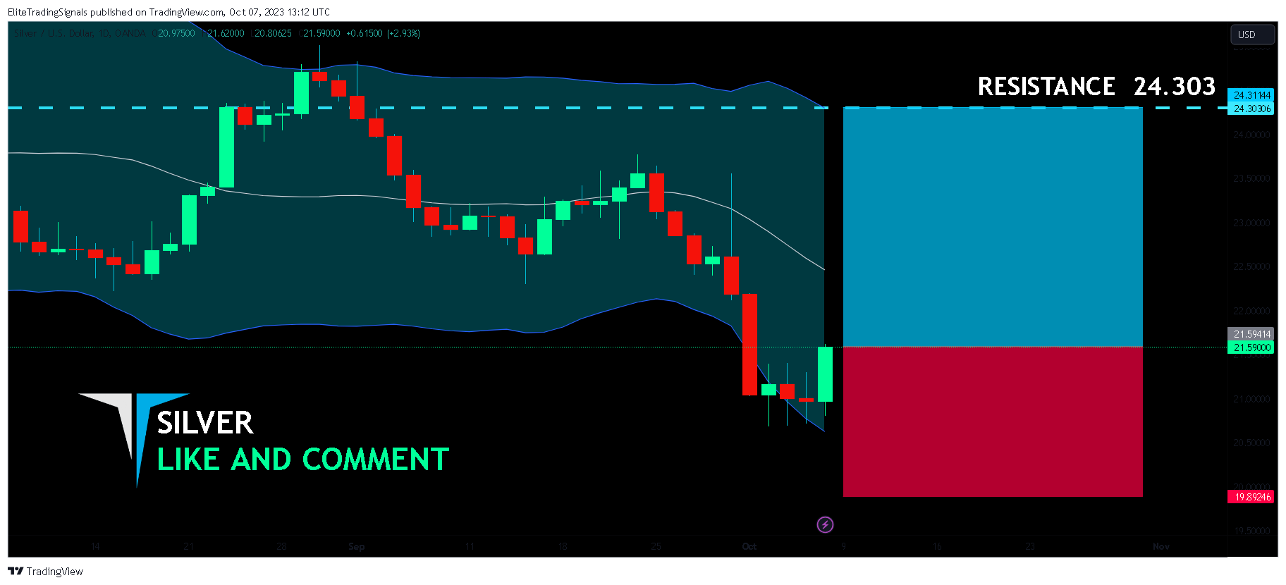 OANDA:XAGUSD Chart Image by EliteTradingSignals