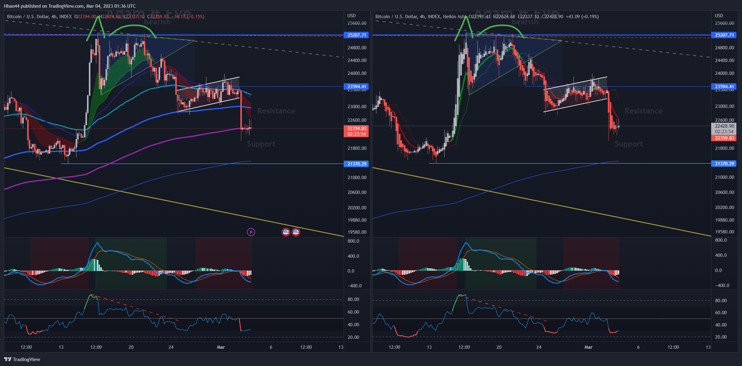 INDEX:BTCUSD Chart Image by Hhan44
