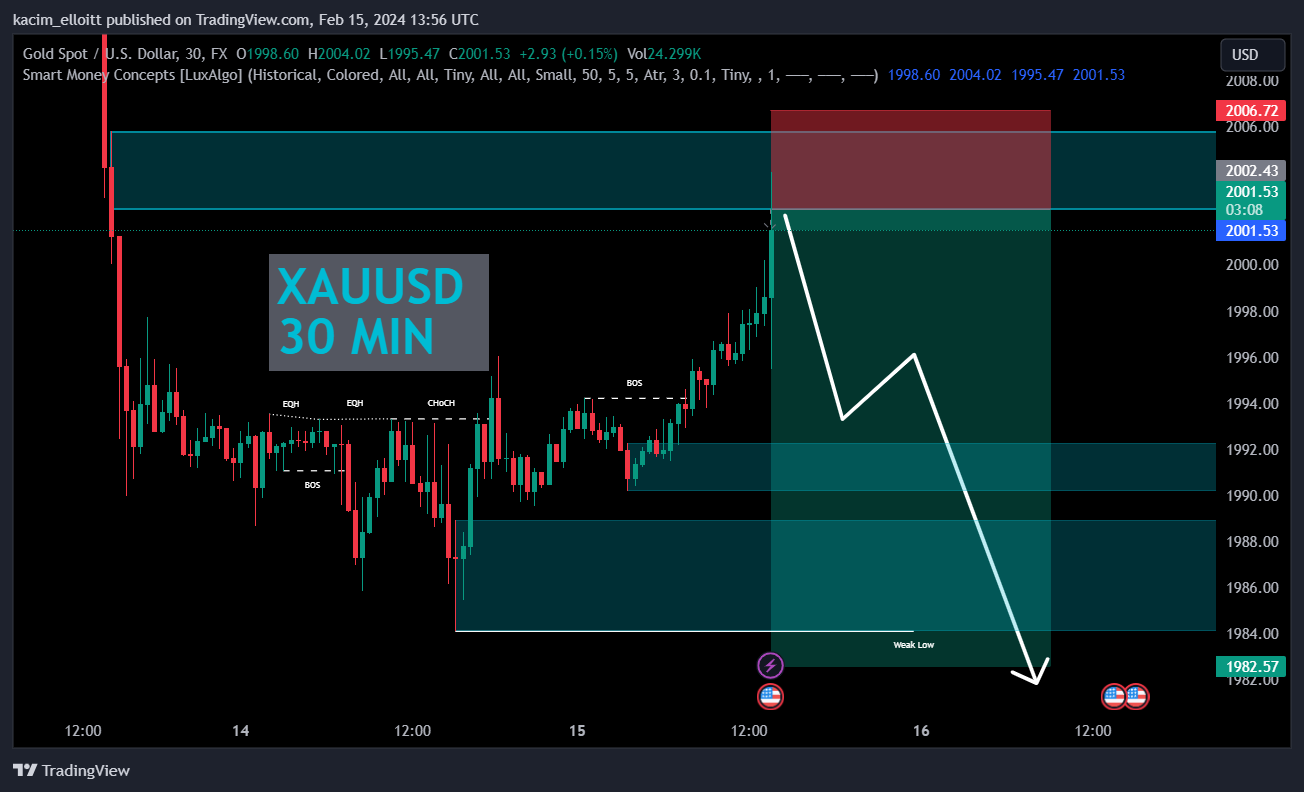 FX:XAUUSD Chart Image by kacim_elloitt