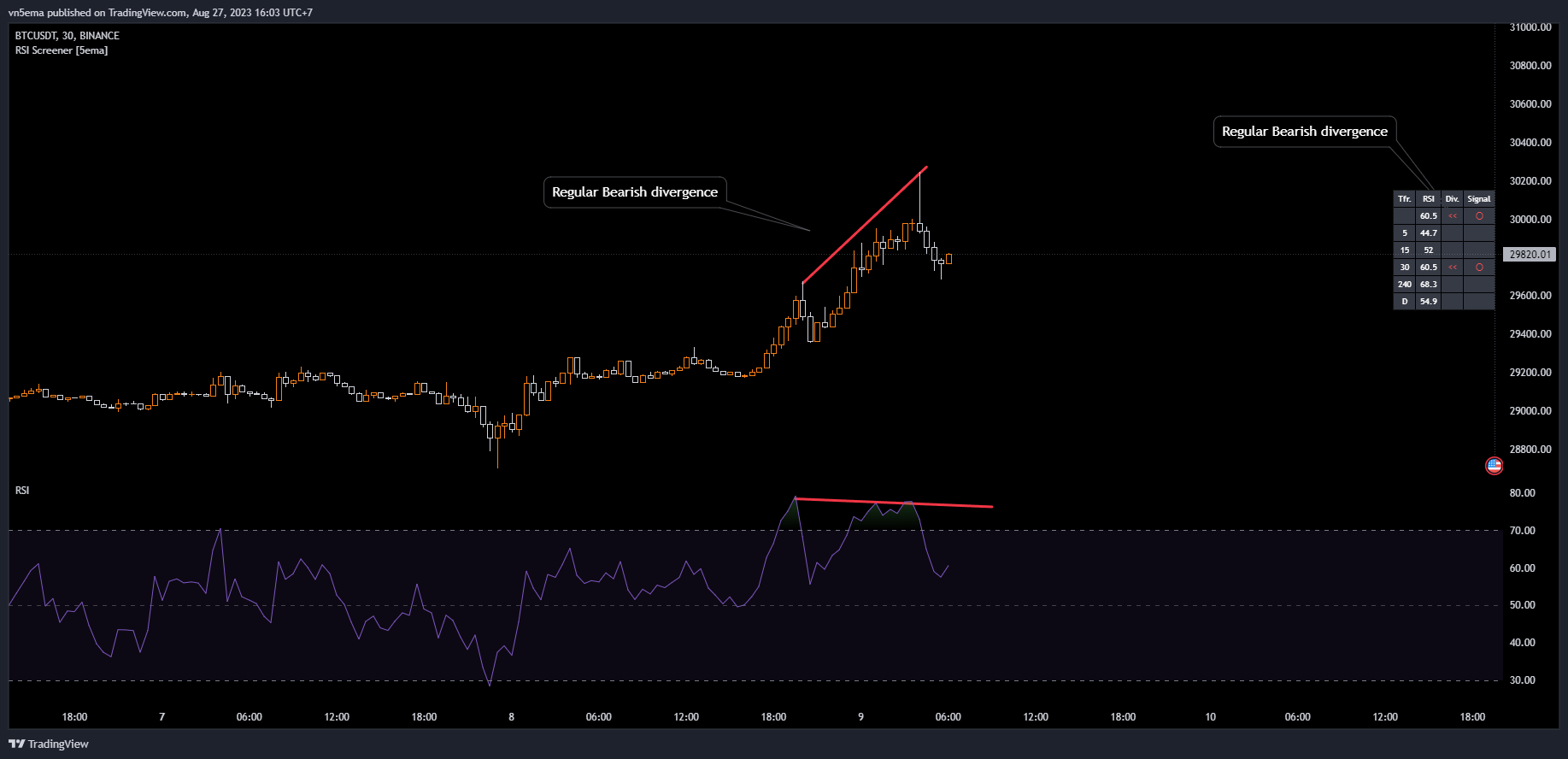 BINANCE:BTCUSDT Chart Image by vn5ema