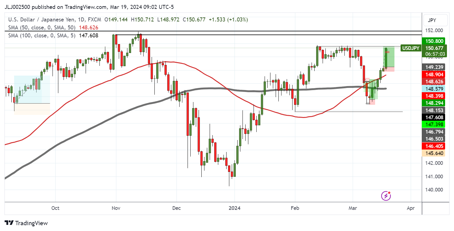 FX:USDJPY Chart Image by JLJ002500