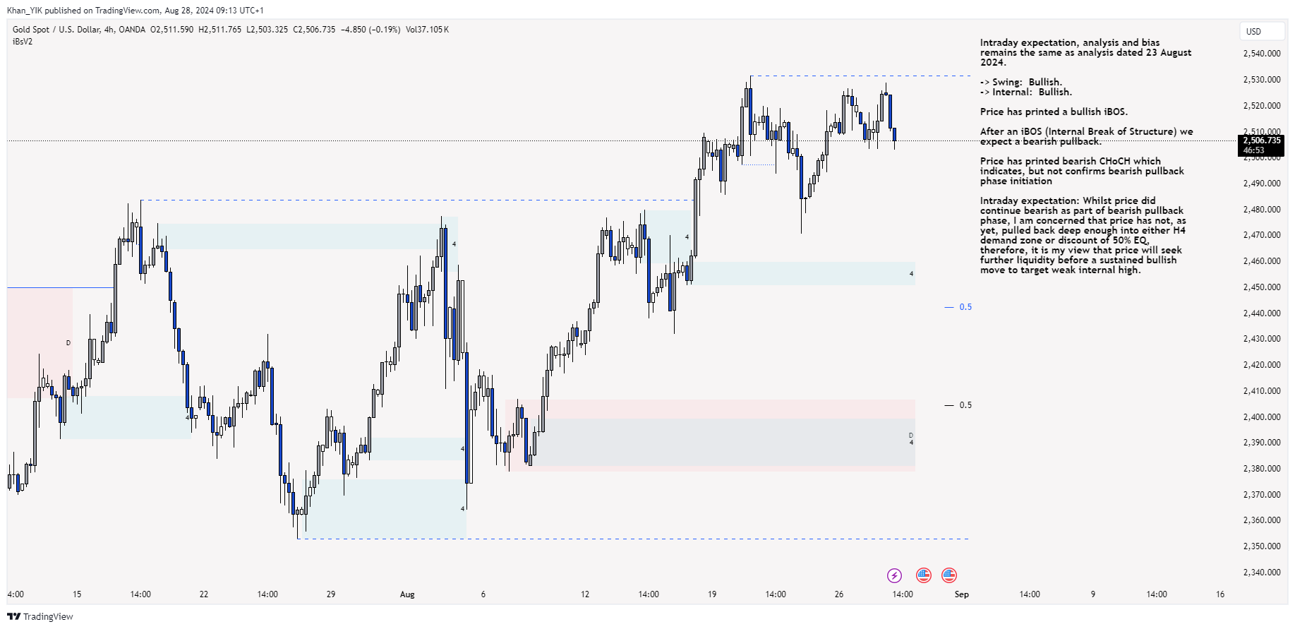 OANDA:XAUUSD Chart Image by Khan_YIK