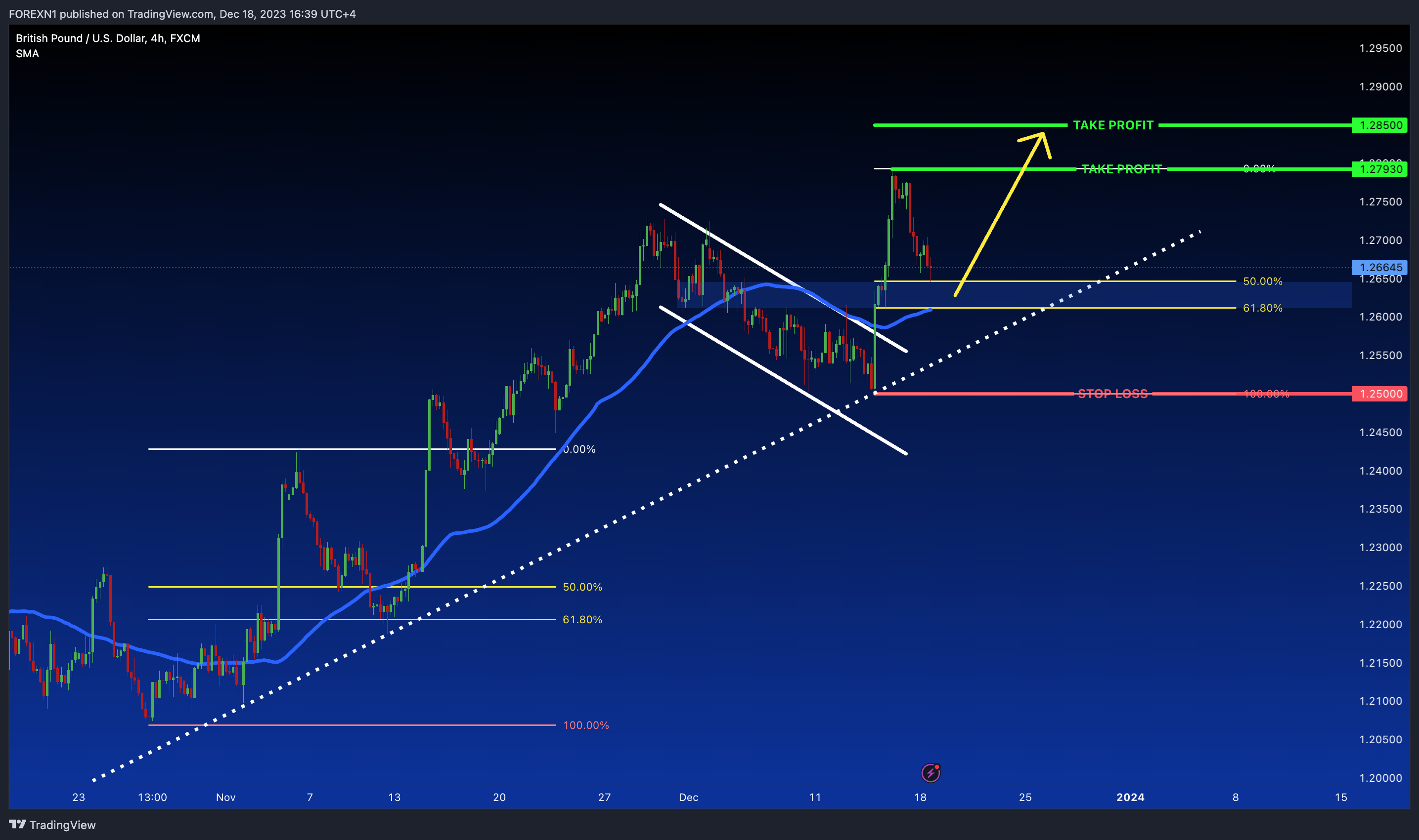 FX:GBPUSD Chart Image by FOREXN1