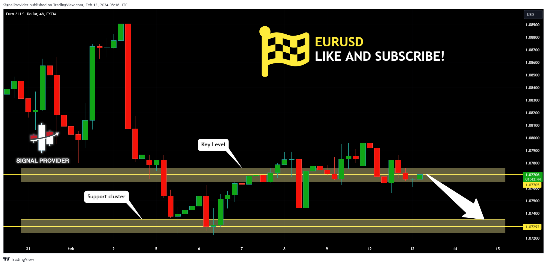 FX:EURUSD Chart Image by SignalProvider