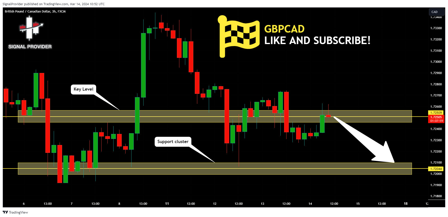 FX:GBPCAD Chart Image by SignalProvider