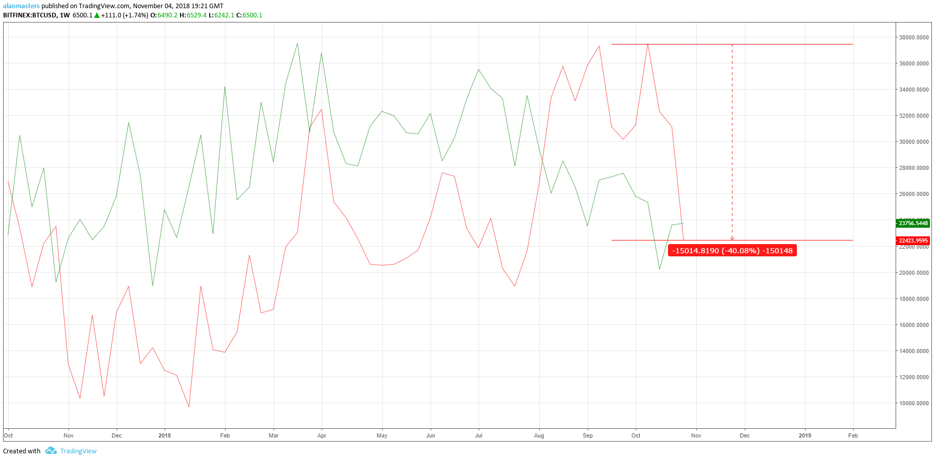  Chart Image