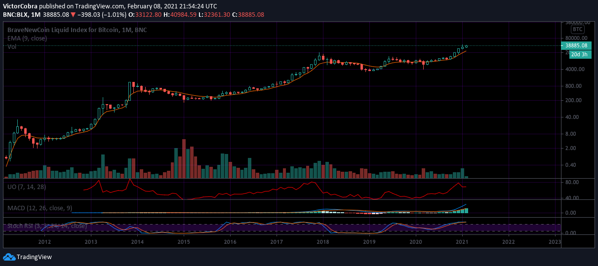  Chart Image