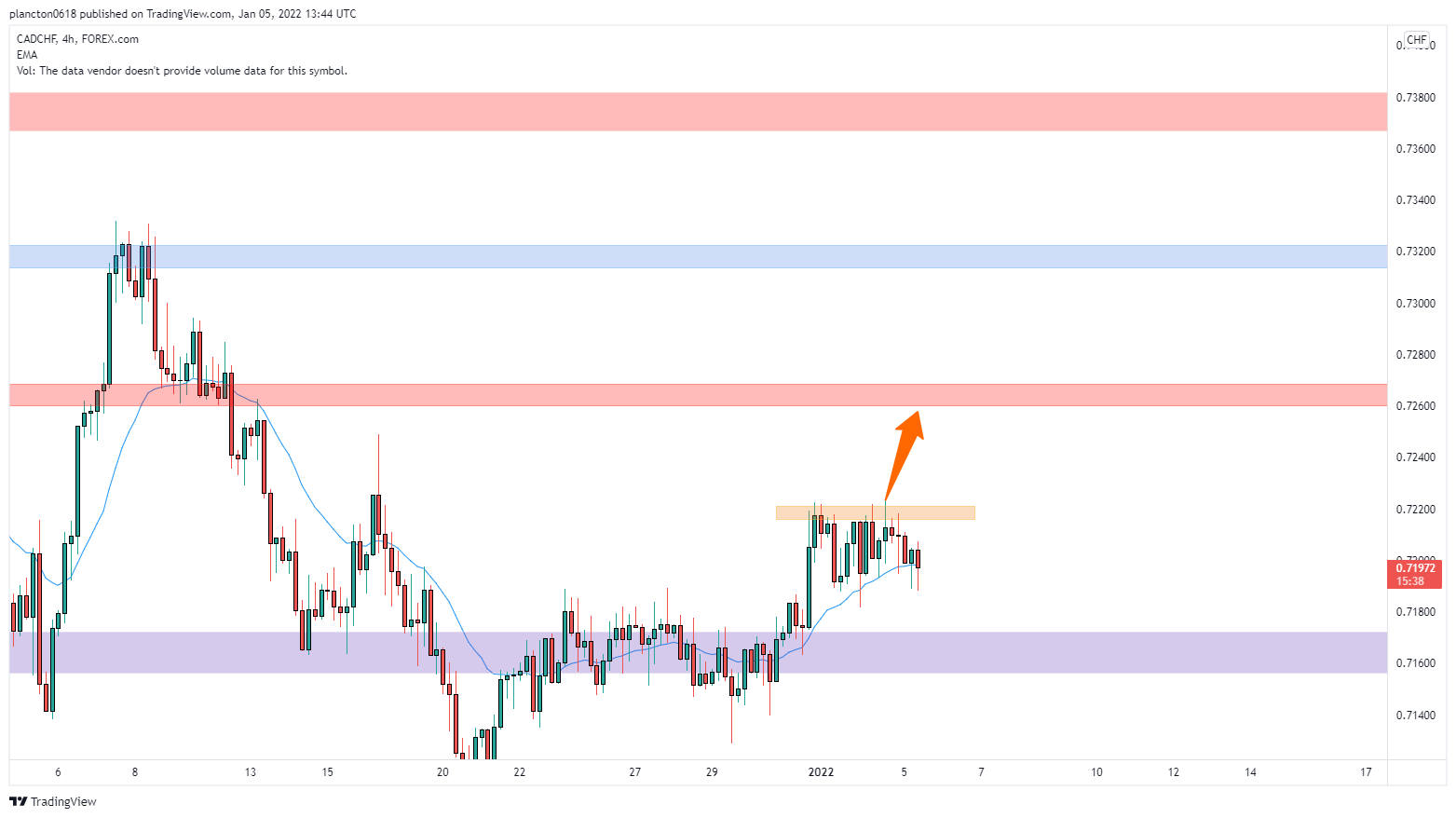 FOREXCOM:CADCHF Chart Image by InkyGrip