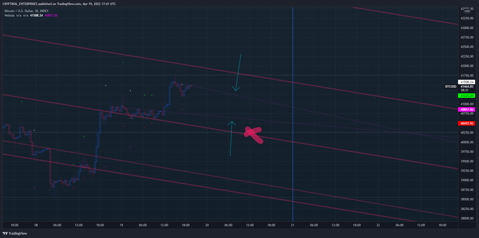 INDEX:BTCUSD Chart Image by CRYPTIKAL_ENTERPRISES