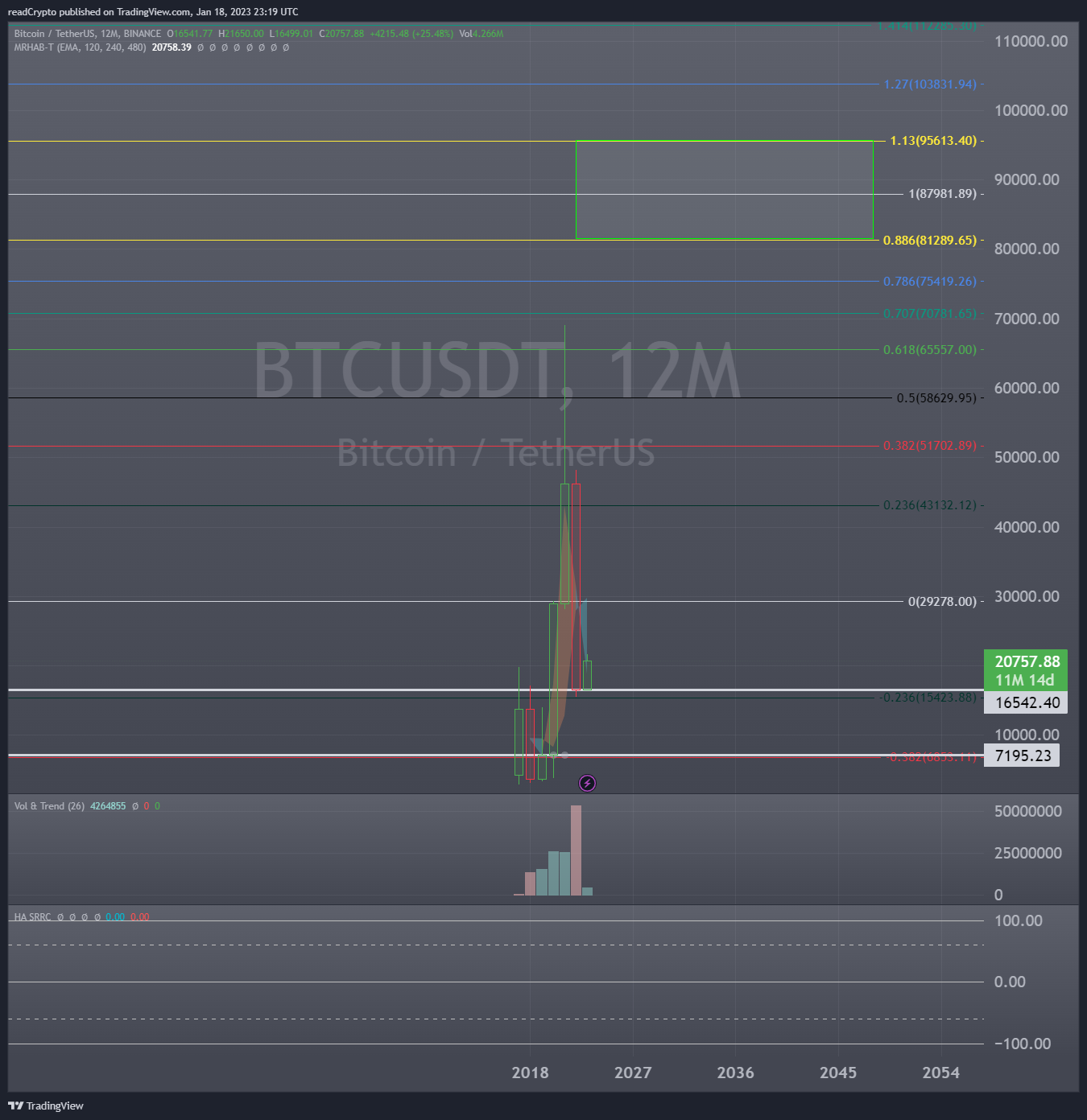 BINANCE:BTCUSDT Chart Image by readCrypto