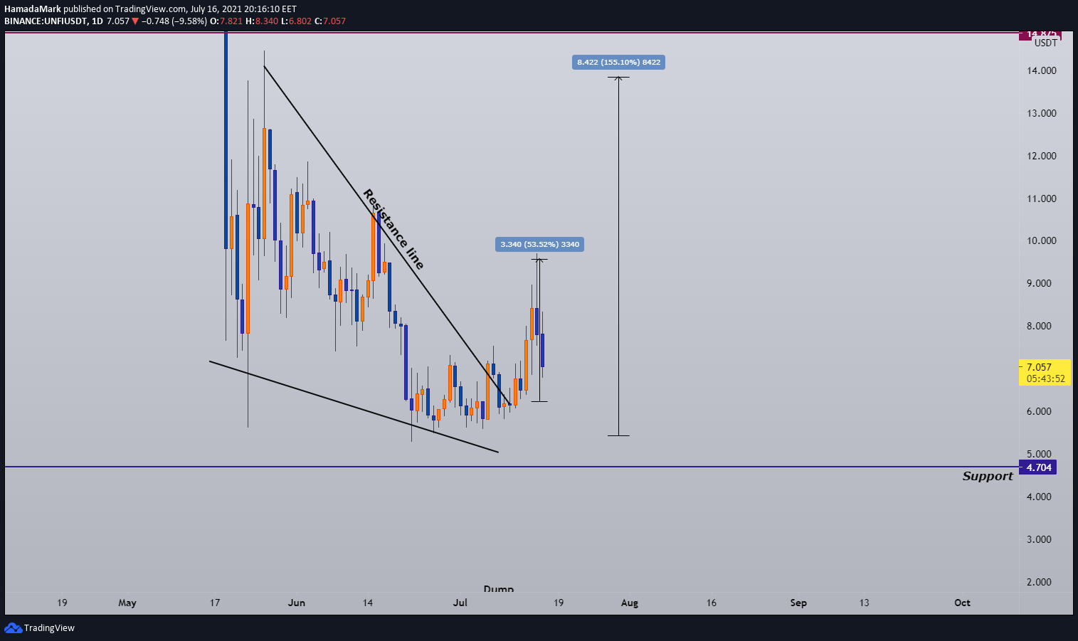  Chart Image