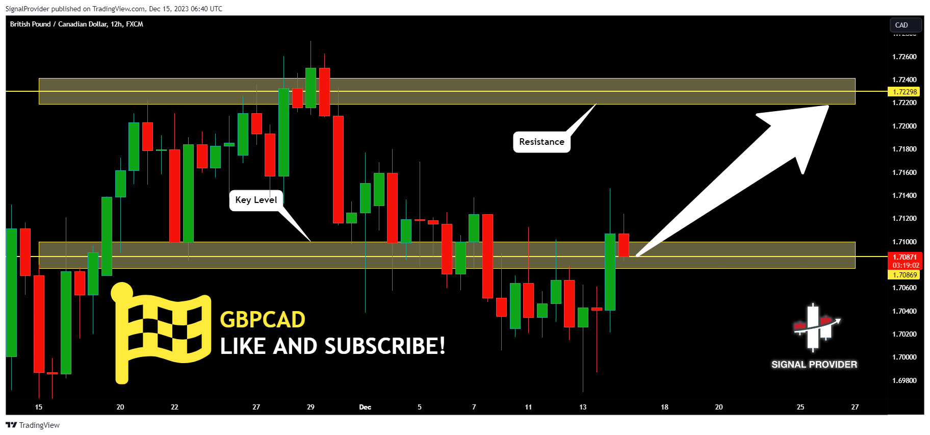 FX:GBPCAD Chart Image by SignalProvider
