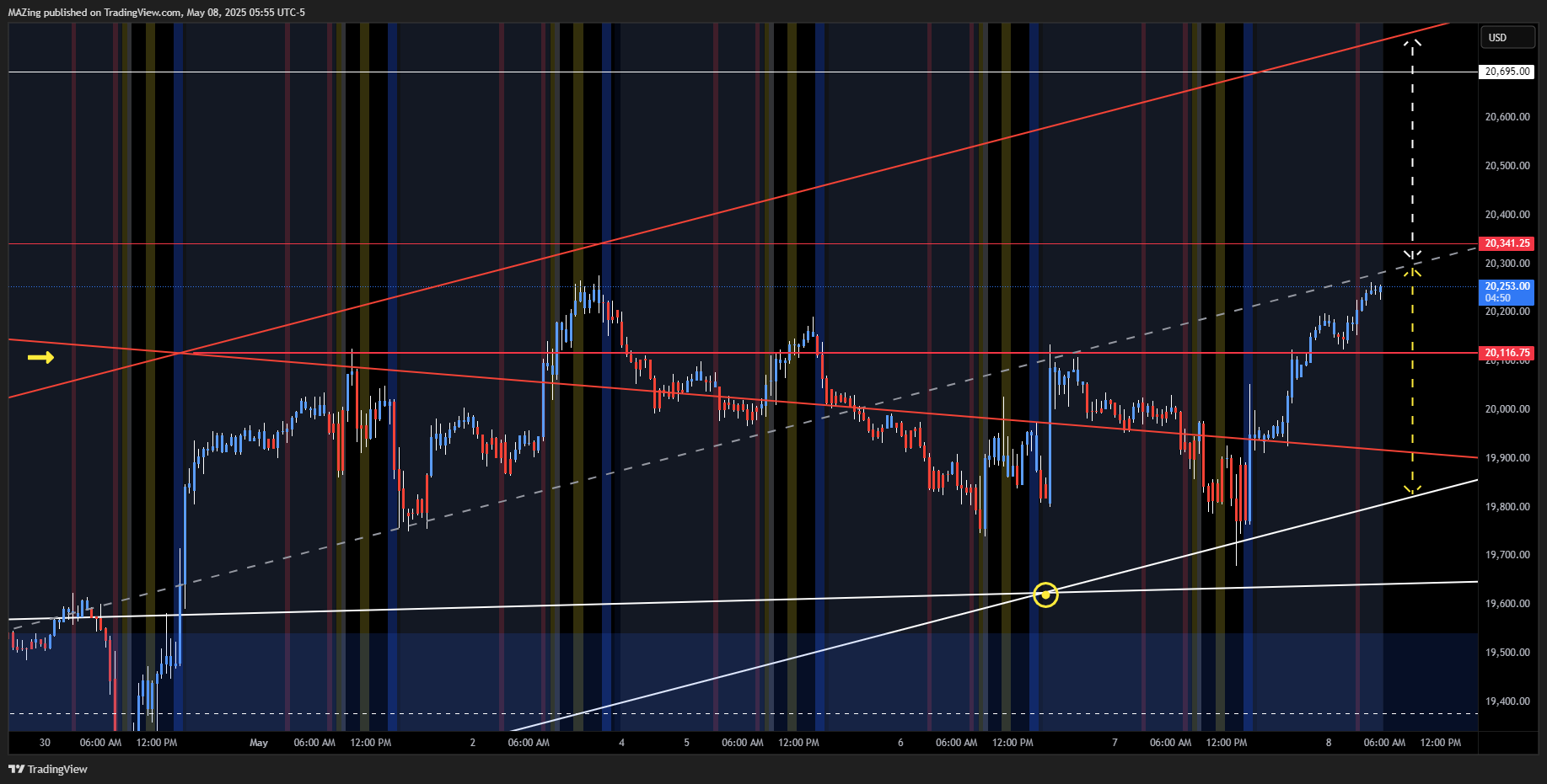 CME_MINI:NQ1! Chart Image by MAZing