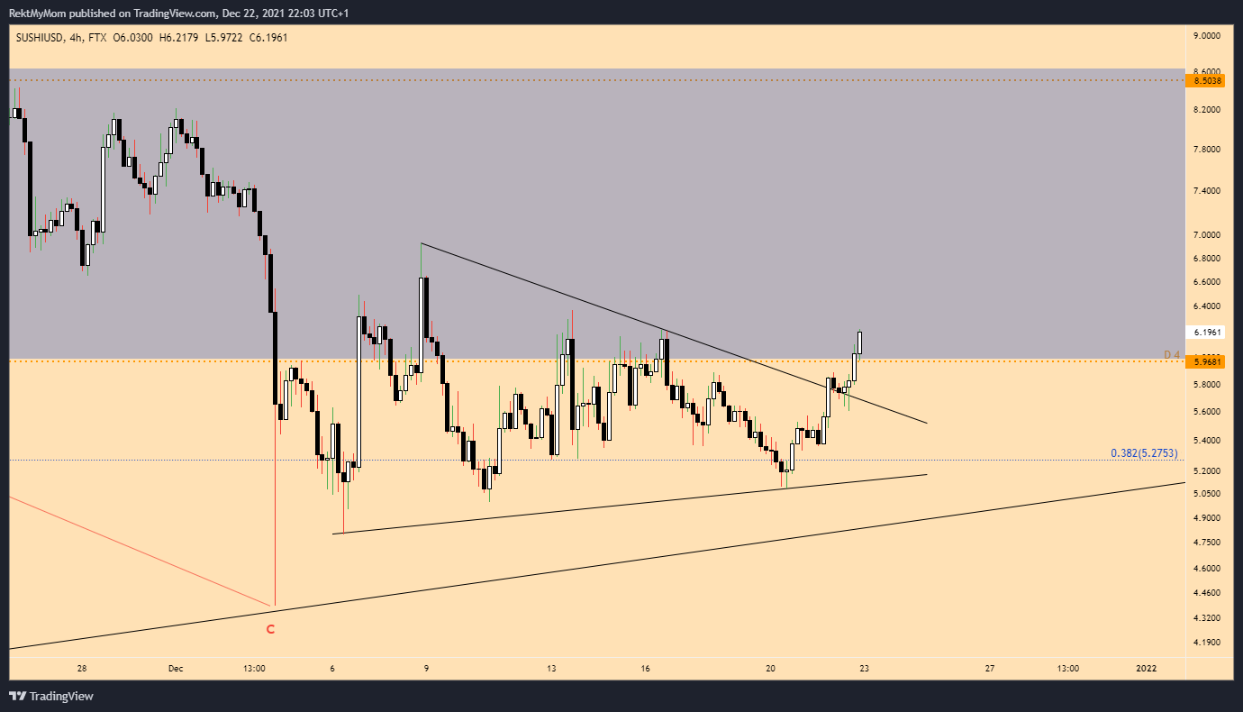 FTX:SUSHIUSD Chart Image by RektMyMom