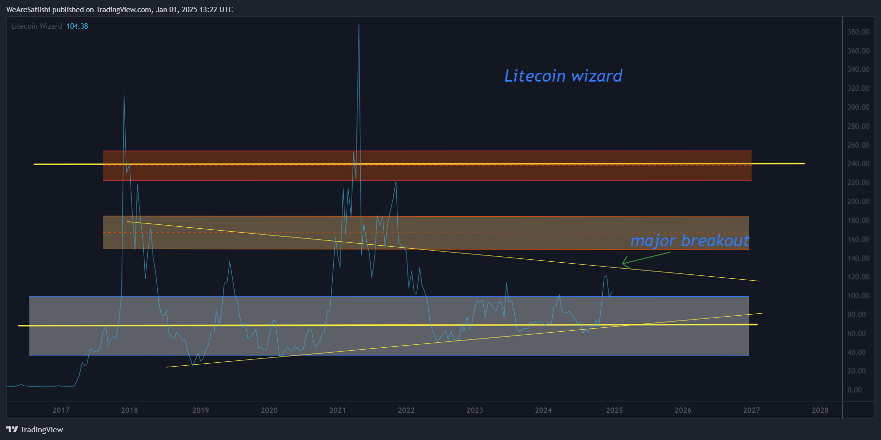 KRAKEN:LTCUSD Chart Image by WeAreSat0shi