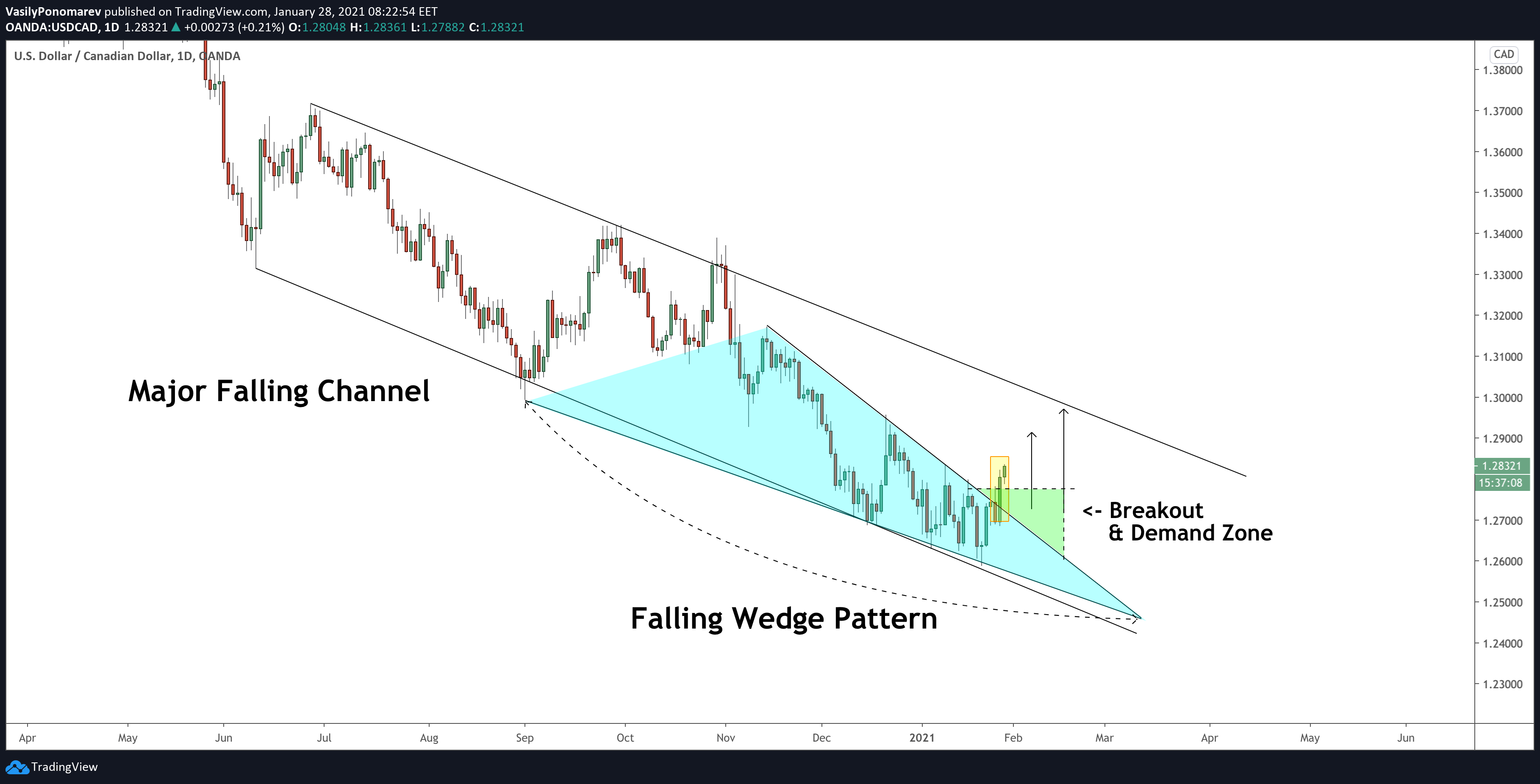  Chart Image