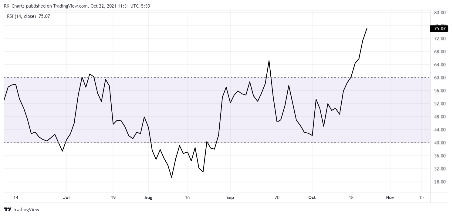 NSE:SRTRANSFIN Chart Image by RK_Chaarts