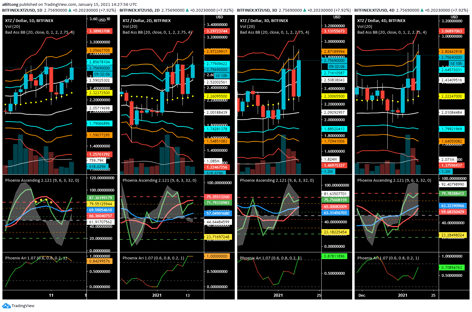  Chart Image
