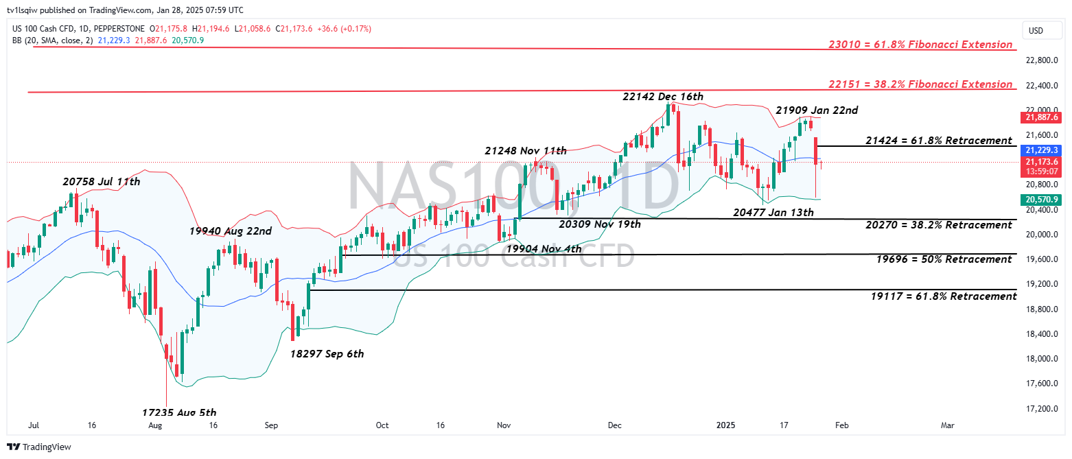 PEPPERSTONE:NAS100 Chart Image by tv1lsqiw