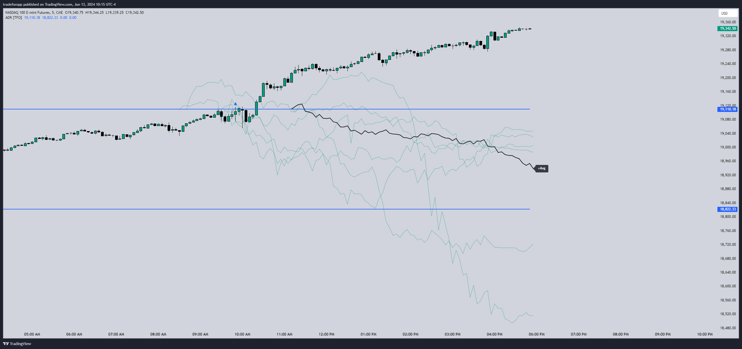 CME_MINI:NQ1! Chart Image by tradeforopp