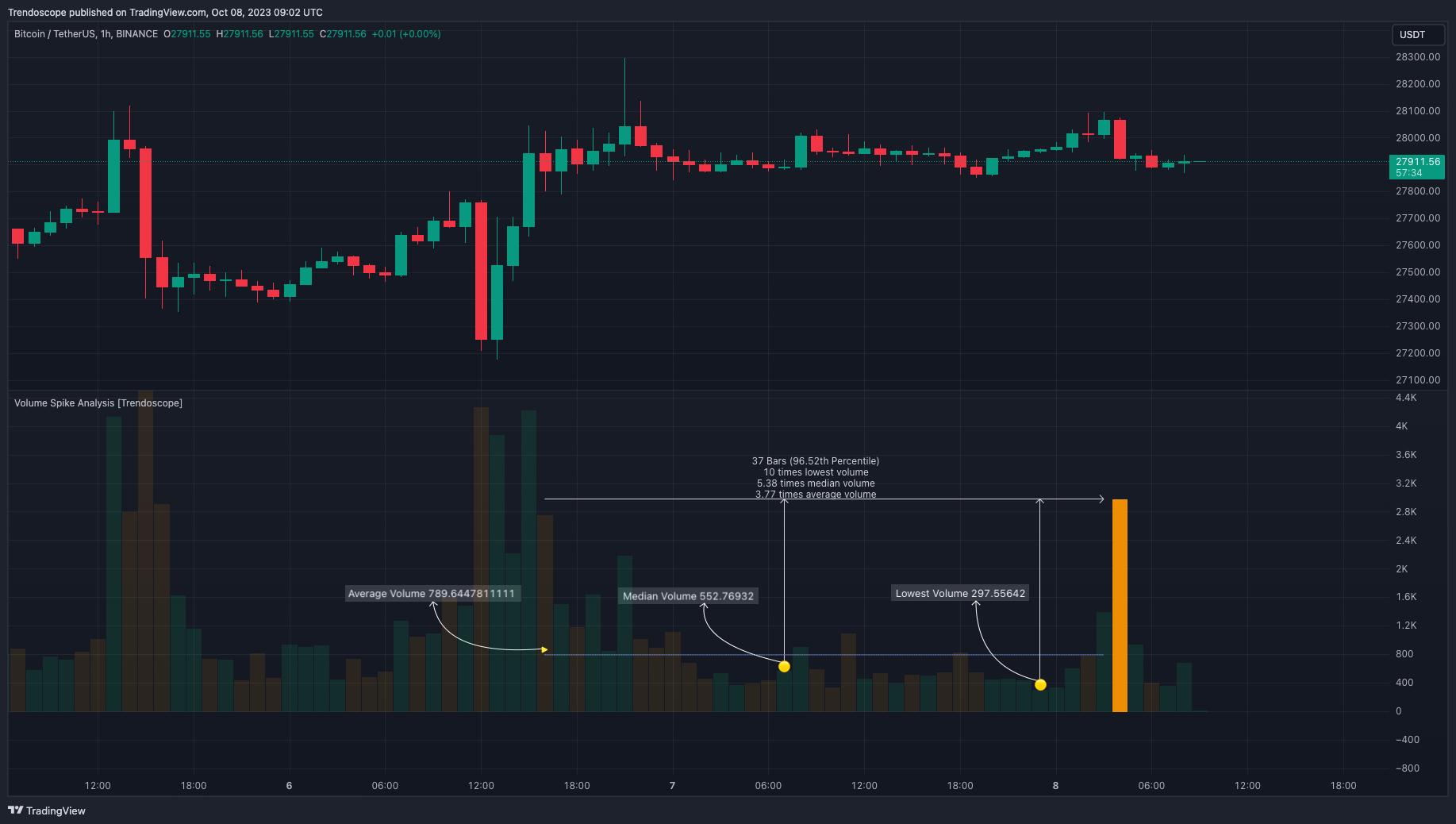 BINANCE:BTCUSDT Chart Image by Trendoscope