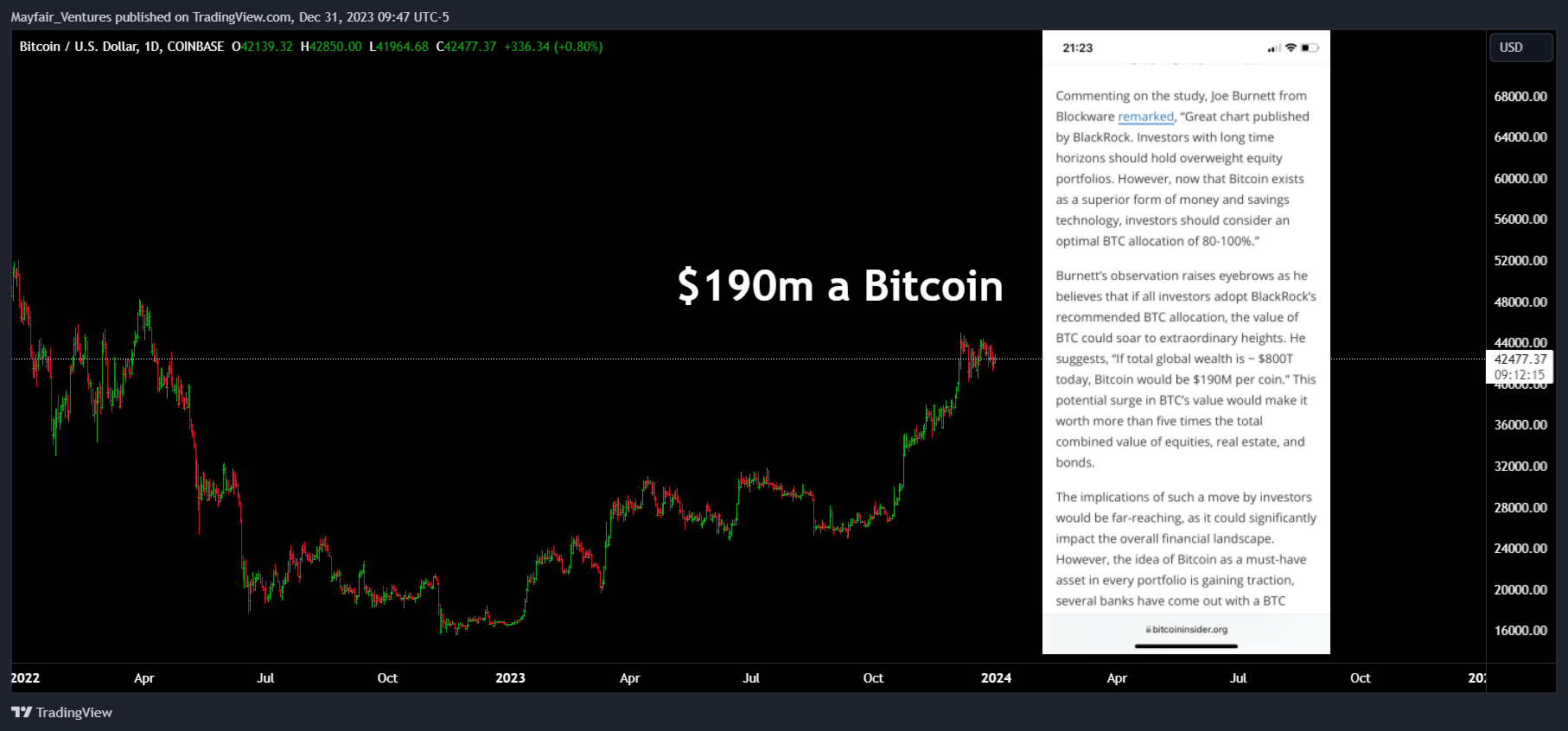 COINBASE:BTCUSD Chart Image by Mayfair_Ventures