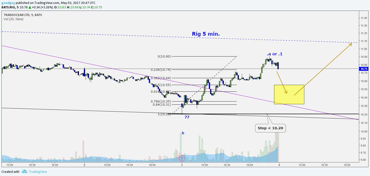  Chart Image