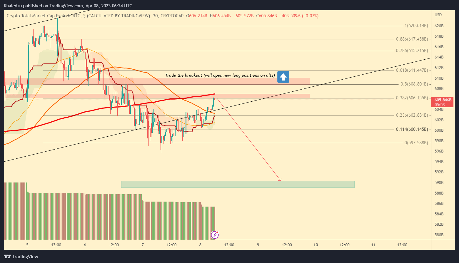 CRYPTOCAP:TOTAL2 Chart Image by Khaledzu