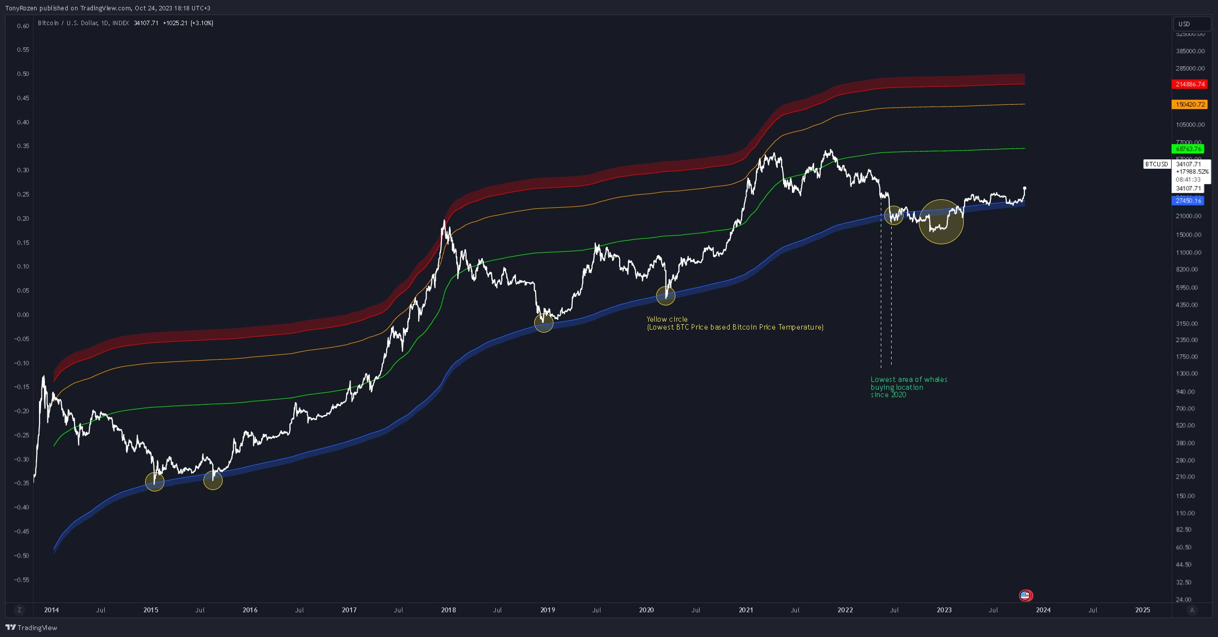 INDEX:BTCUSD Chart Image by BlackMammoth