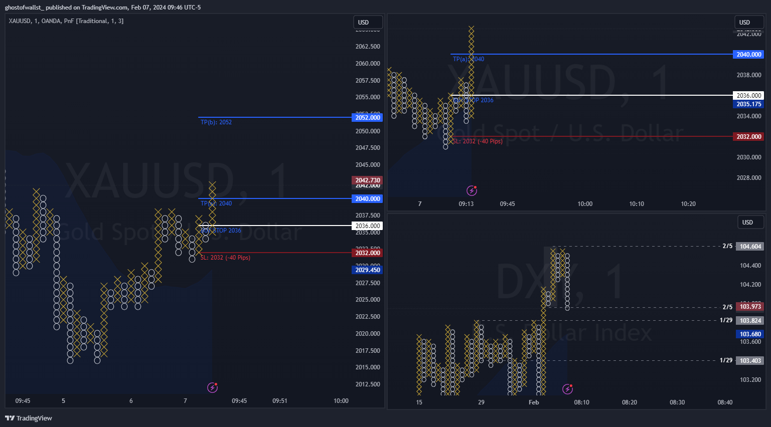 TVC:DXY Chart Image by iMosiah