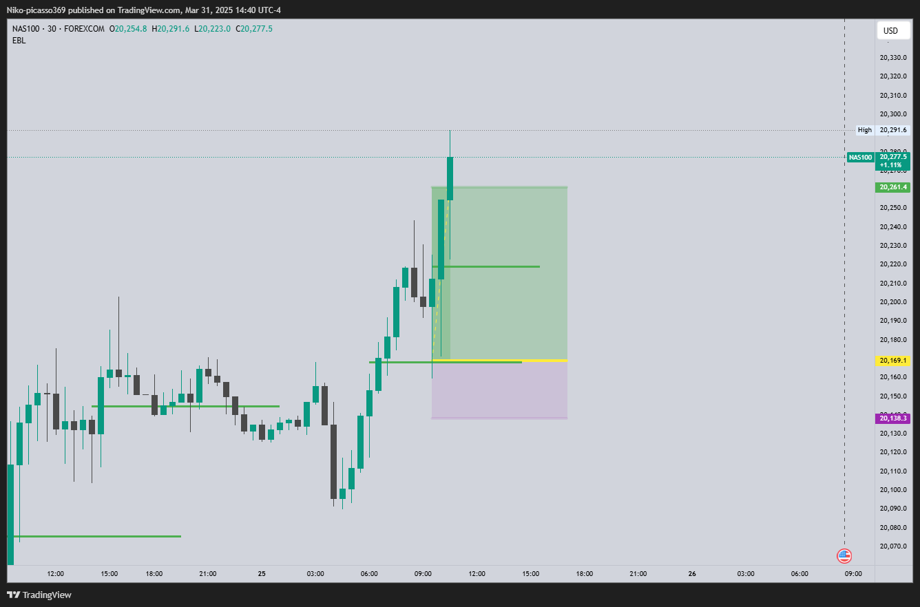 FOREXCOM:NAS100 Chart Image by Niko-picasso369