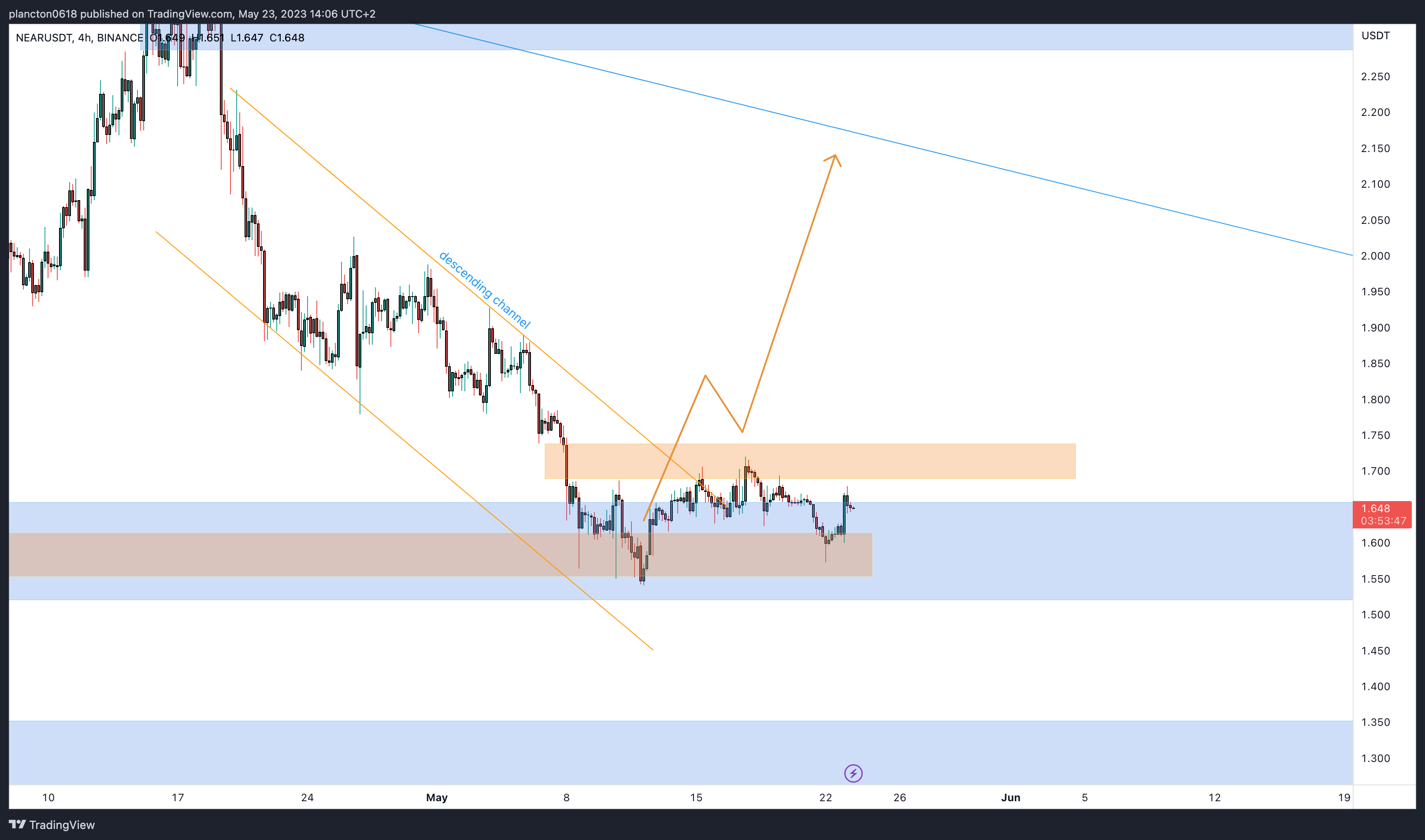 BINANCE:NEARUSDT Chart Image by InkyGrip