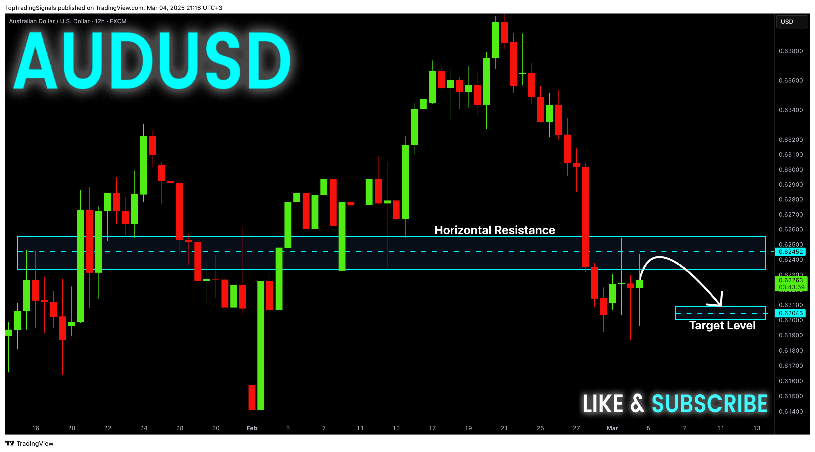 FX:AUDUSD Chart Image by TopTradingSignals