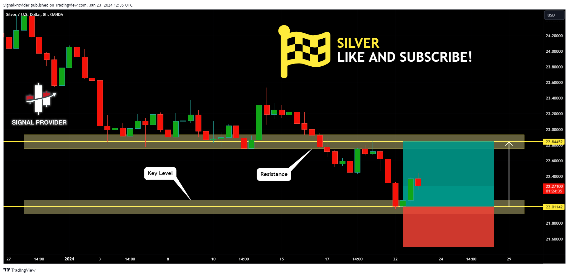 OANDA:XAGUSD Chart Image by SignalProvider