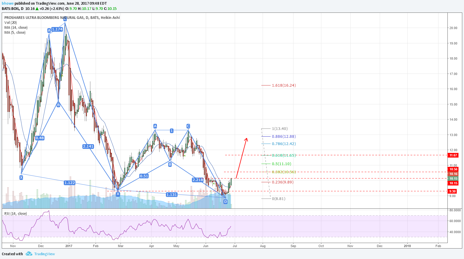  Chart Image