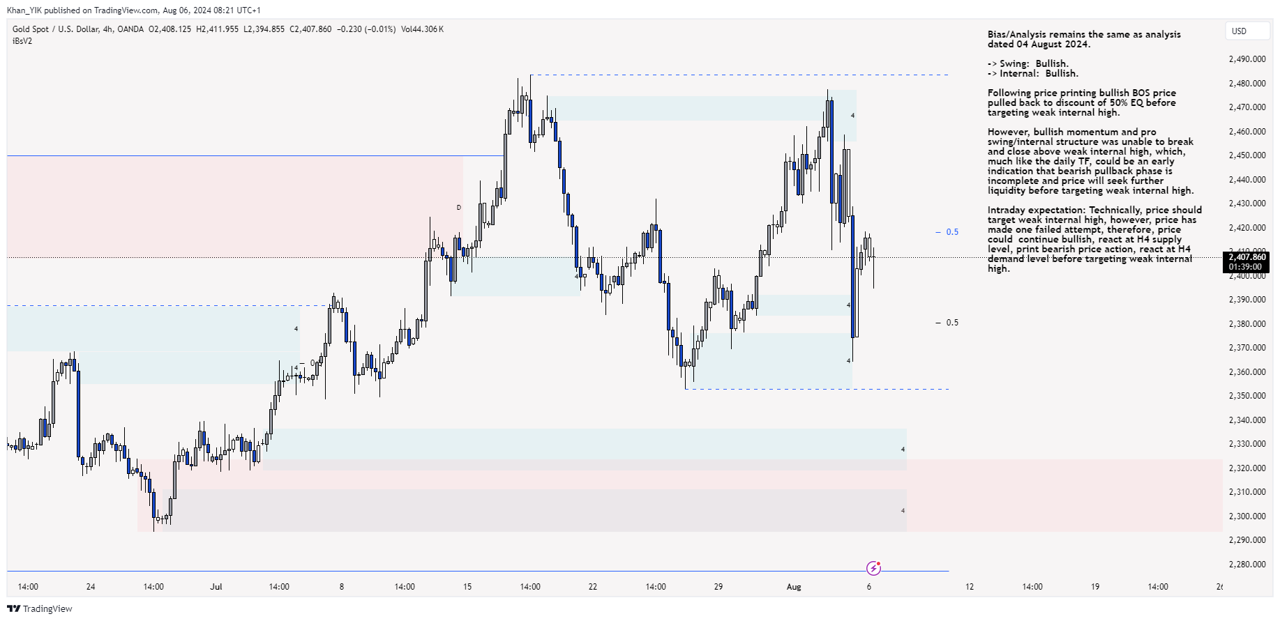 OANDA:XAUUSD Chart Image by Khan_YIK