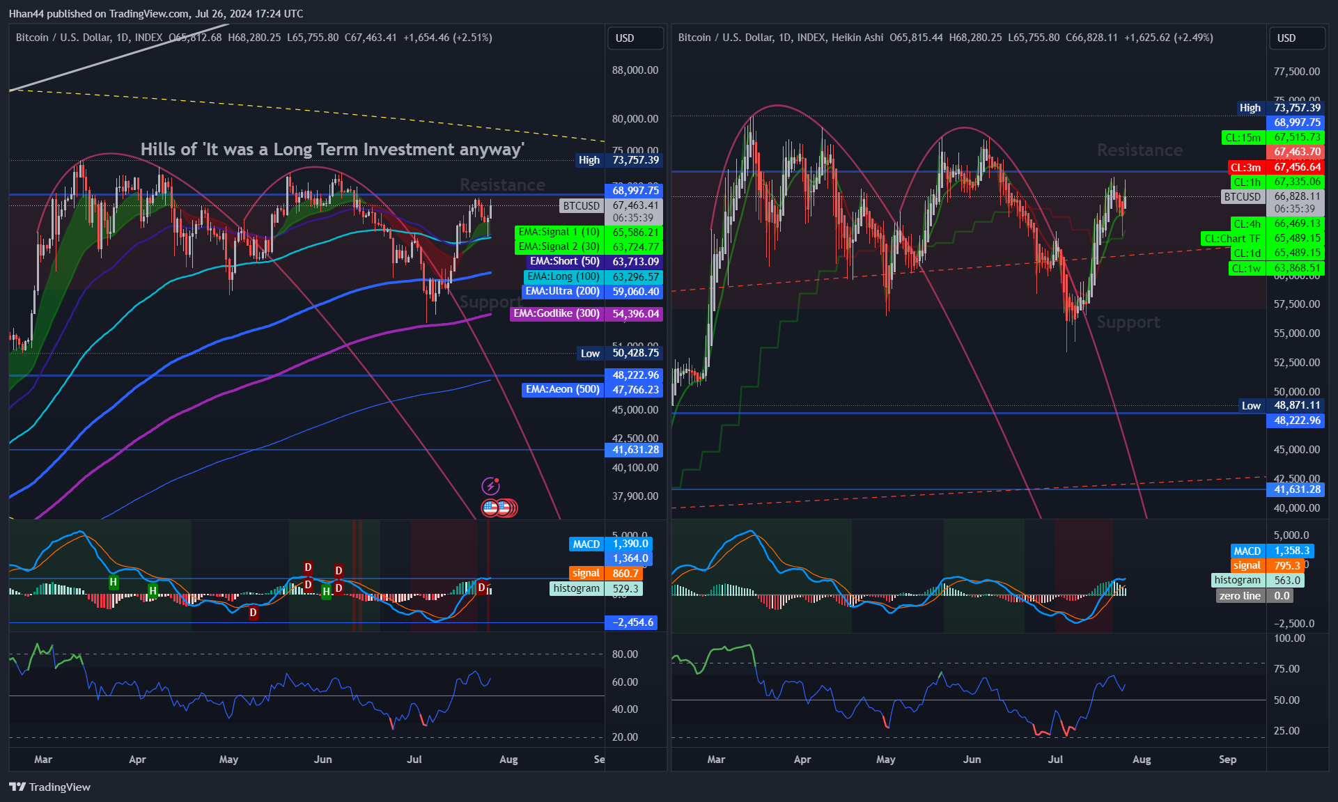 INDEX:BTCUSD Chart Image by Hhan44