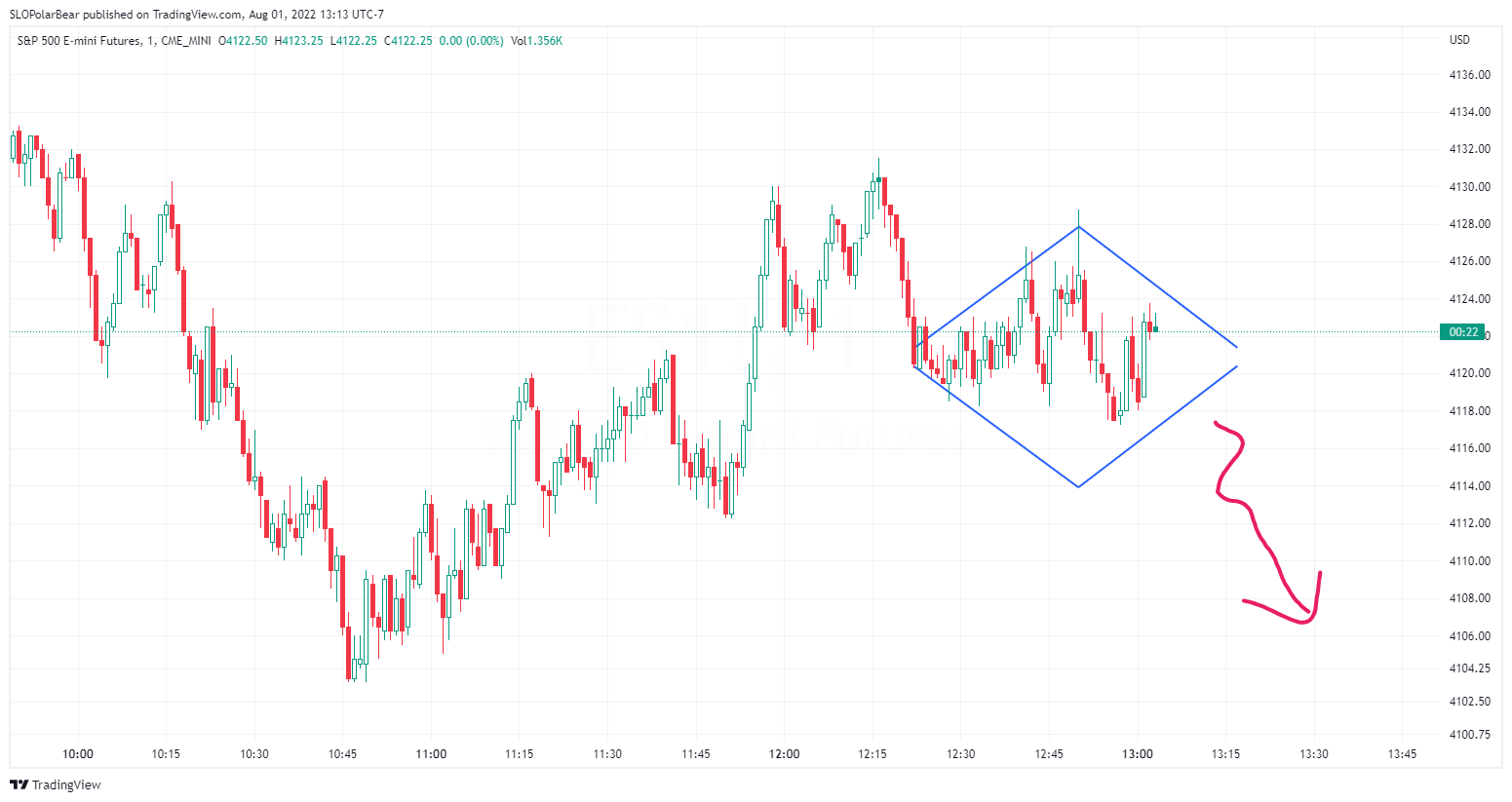 CME_MINI:ES1! Chart Image by SLOPolarBear